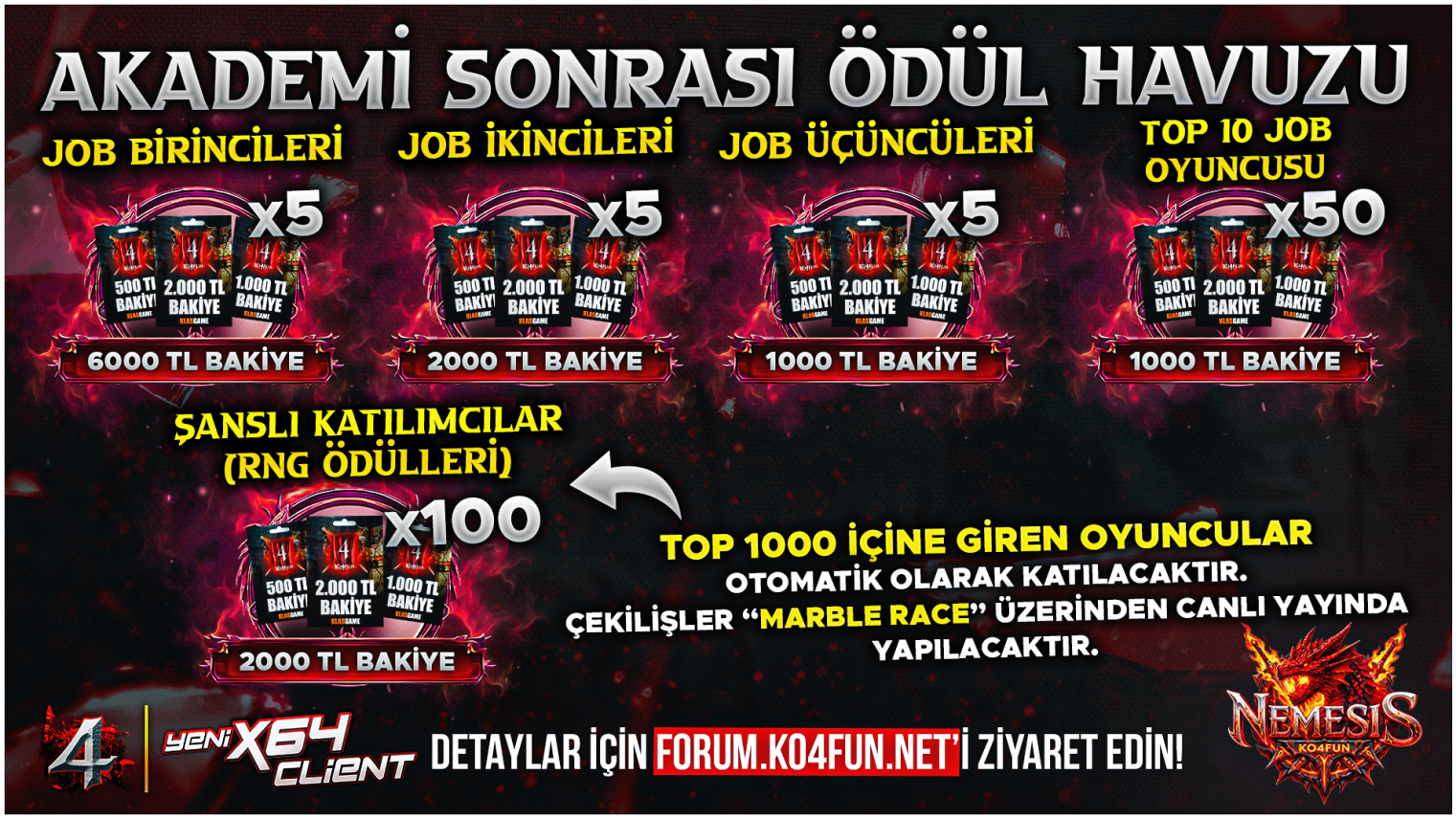 akademi_sonras_odul_havuzu_turkce_guncel (1).webp